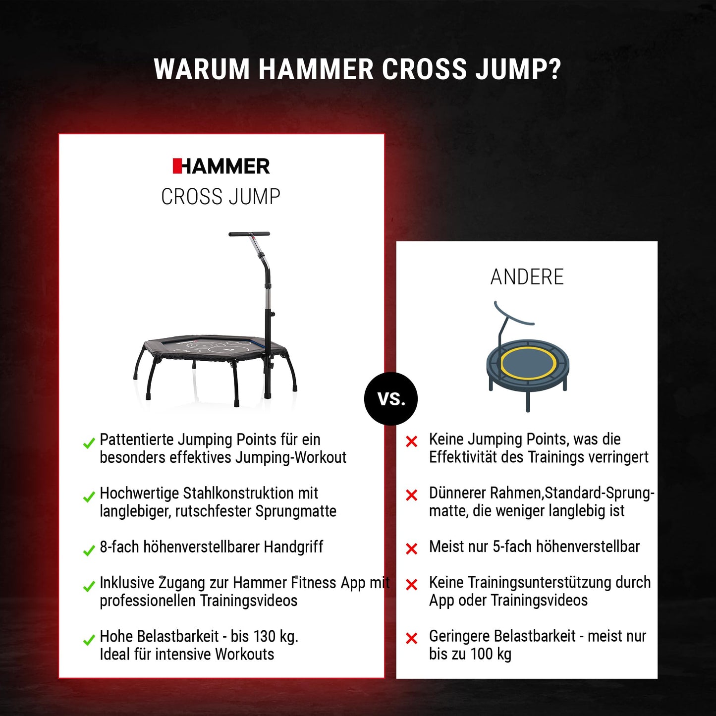 HAMMER Fitness-Trampolin | 98cm Fläche | Höhenverstellgriff | Max 130kg